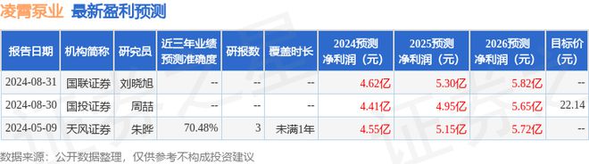 证券：给予凌霄泵业买入评级凯发K8旗舰店APP开源